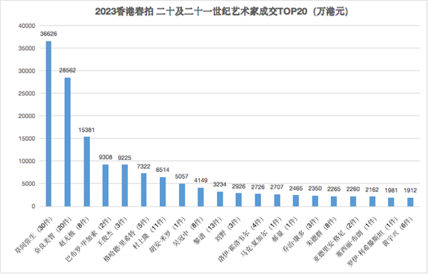 制图：雅昌艺术网