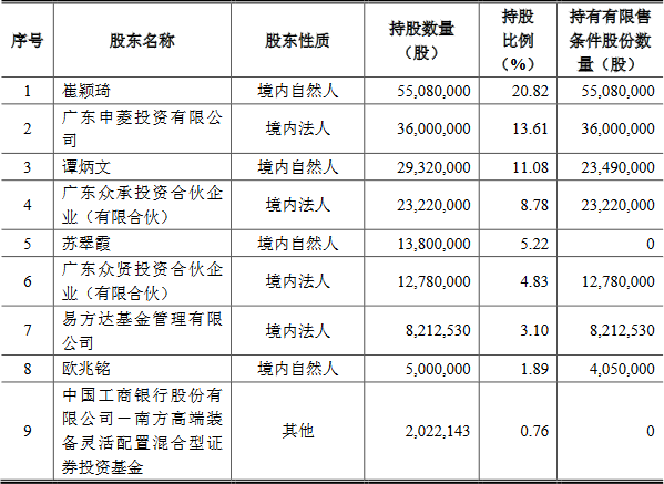 数据来源：《中矿资源集团股份有限公司非公开发行股票发行情况报告书暨上市公告书》