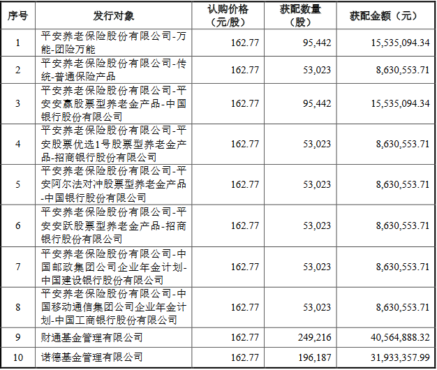 数据来源：《中矿资源集团股份有限公司非公开发行股票发行情况报告书暨上市公告书》