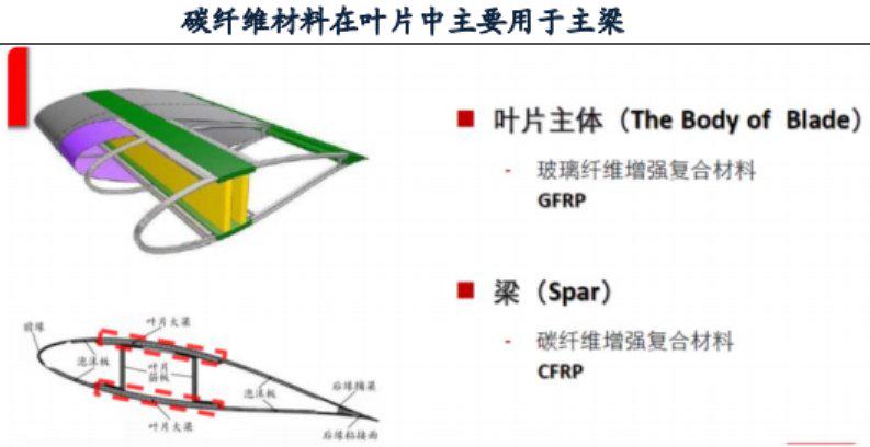 数据来源：新材料在线，广发证券发展研究中心