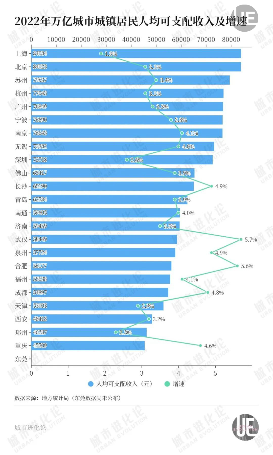 24座万亿GDP城市，哪里赚钱最耐花？|GDP数据|人均可支配收入|国家统计局|居民收入|长三角_手机新浪网