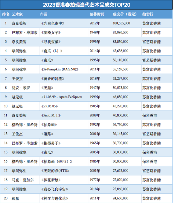 制图：雅昌艺术网