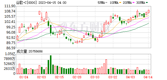 微软ChatGPT挑战谷歌？搜索引擎巨头广告版图再生变数?