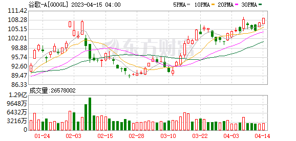 微软ChatGPT挑战谷歌？搜索引擎巨头广告版图再生变数?