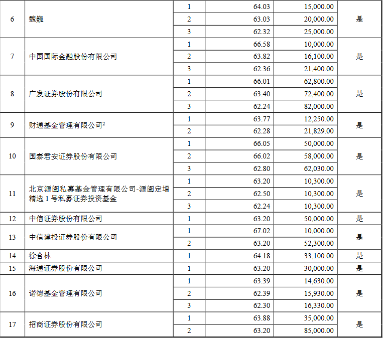 数据来源：《中矿资源集团股份有限公司非公开发行股票发行情况报告书暨上市公告书》