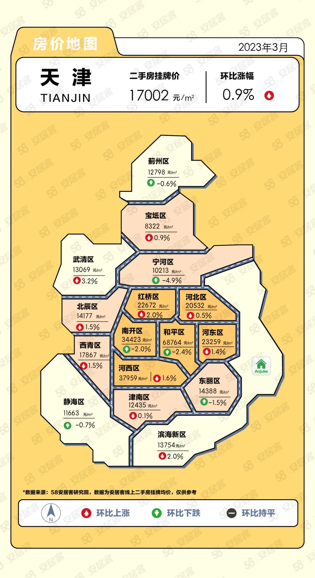 58安居客研究院