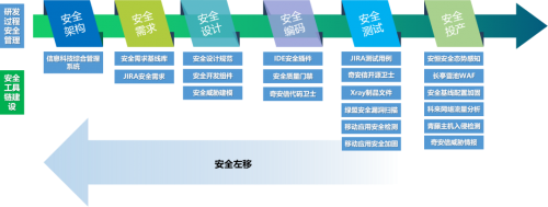 国有银行参评详情
