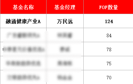 数据来源：Wind、国信证券 