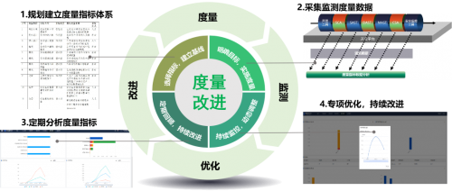 国有银行参评详情