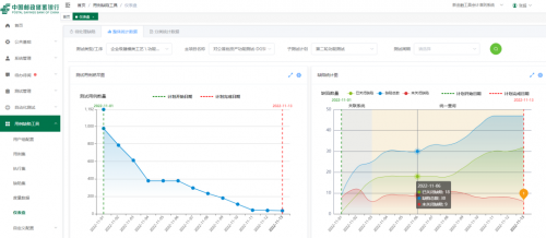 国有银行参评详情