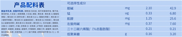 蓓康僖羊奶粉配料表&可选成分表