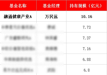 数据来源：Wind、国信证券