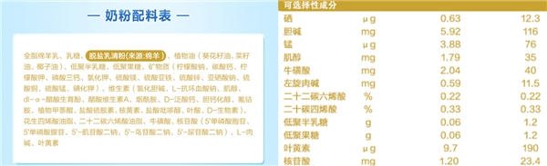 蓝河绵羊奶粉配料表&可选成分表