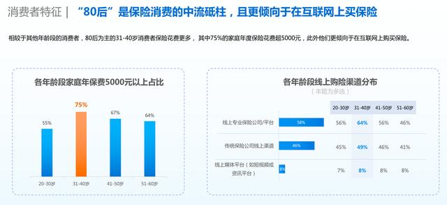 最新互联网保险消费者洞察报告发布 哪些趋势值得关注？