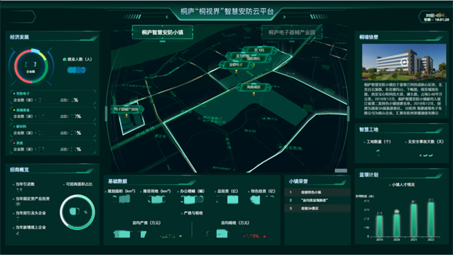 图：“桐视界”智慧安防云平台数据驾驶舱