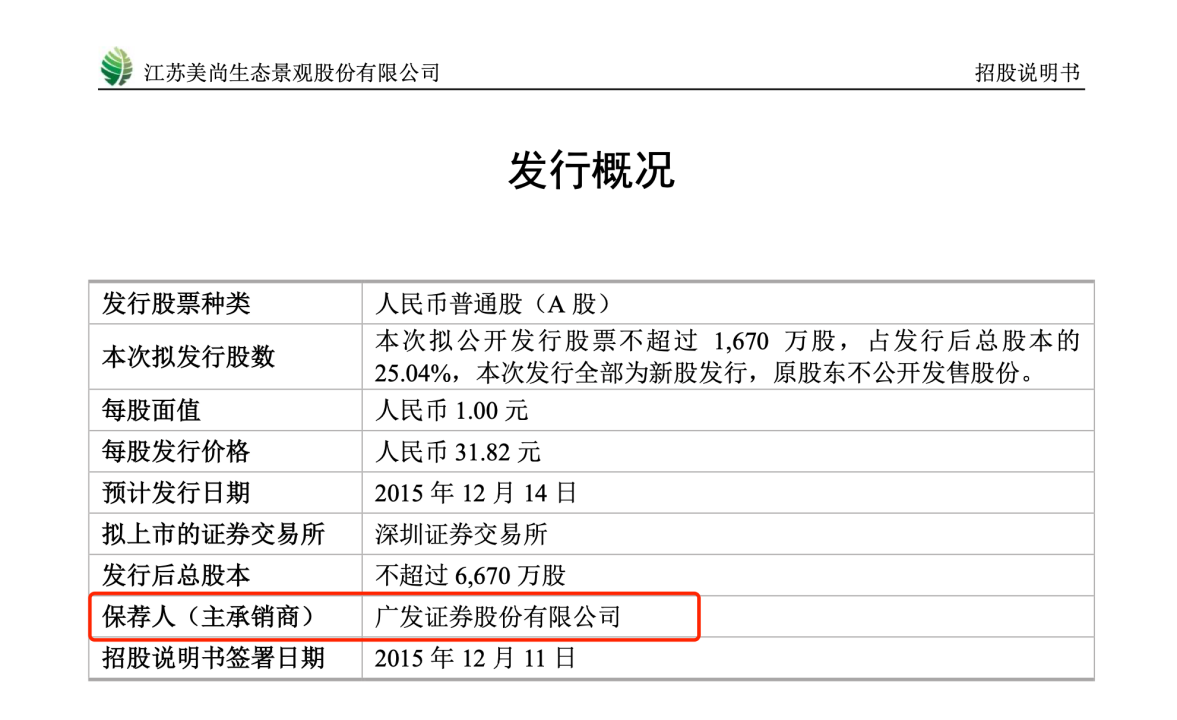 ↑截图自美尚生态招股说明书