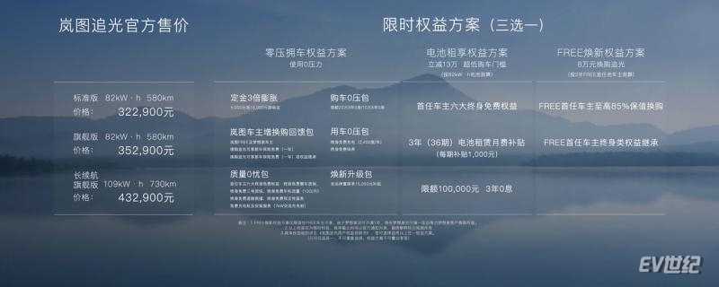 岚图追光正式上市价格权益公布