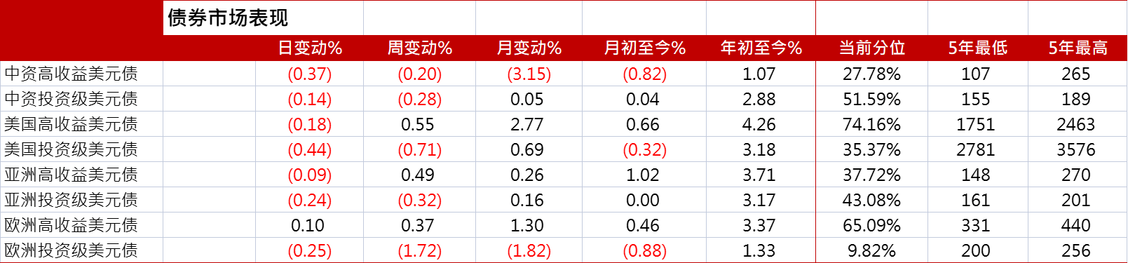 亚洲信用债每日盘点（4月18日）：AMC强势反弹，华融曲线上涨3-5美分