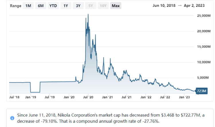 数据来源：公开市场    图片来源：stockanalysis.com