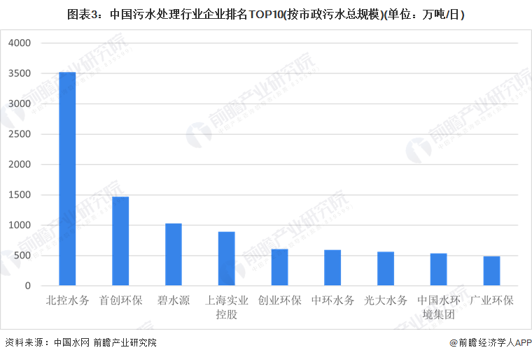 注：數據統計時間範圍為2021年。