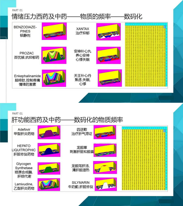 　　人工智能与医疗结合。