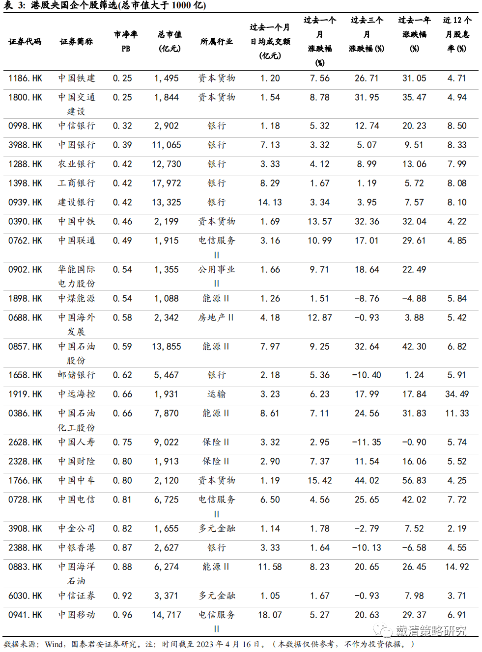 （文章来源：国泰君安）