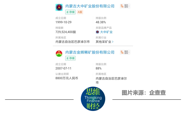 38%的股份,為大中礦業第一大股東.