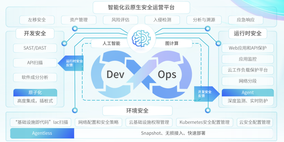 先进云安全解决方案CNAPP