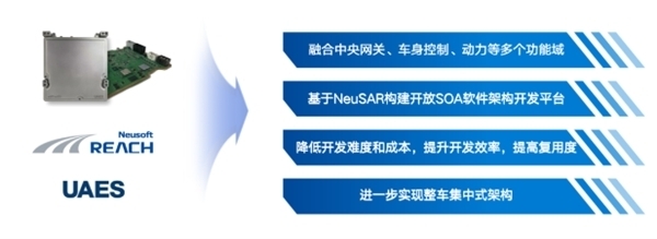 图:东软睿驰与联合电子联合开发的中央计算单元产品