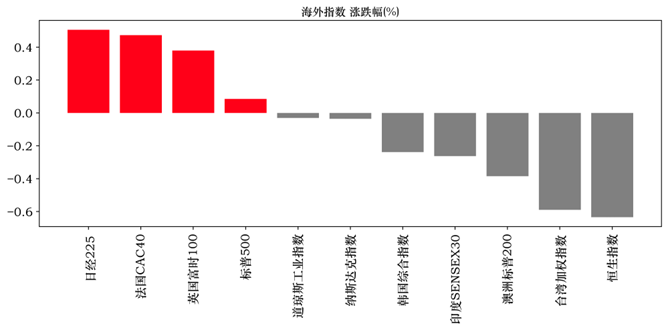 数据来源：WIND资讯、中邮证券研究所  