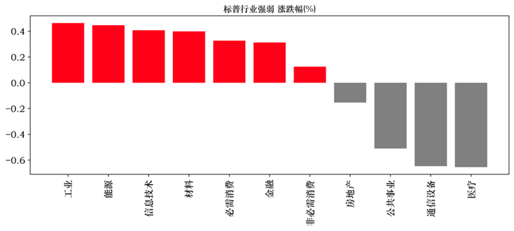 数据来源：WIND资讯、中邮证券研究所