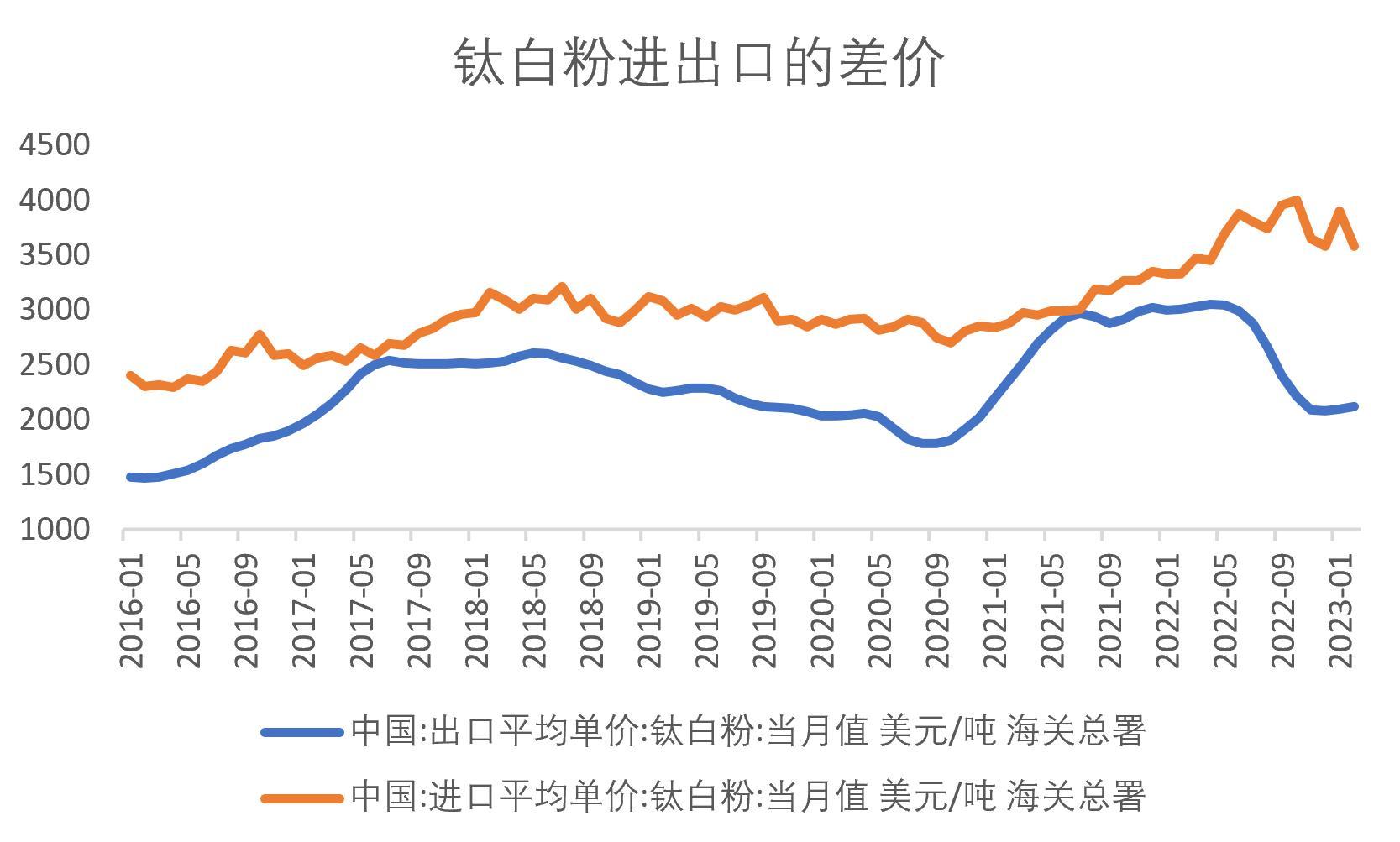 数据来源：wind，每经记者制图