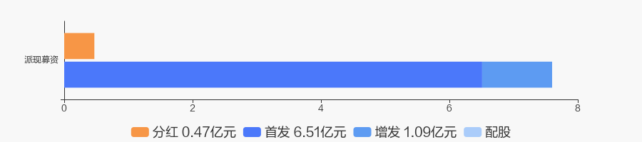 东方财富