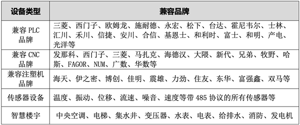 资产管理平台（EAM）