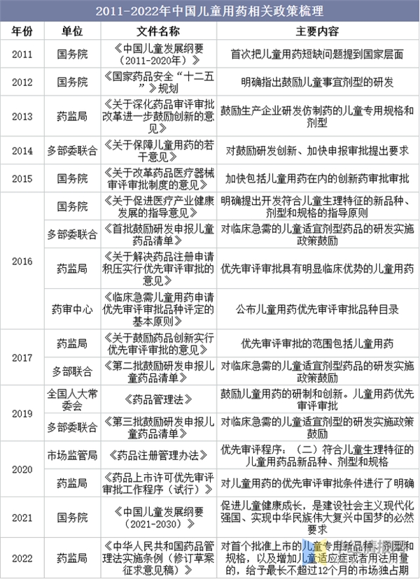 资料来源:药渡,华经产业研究院整理