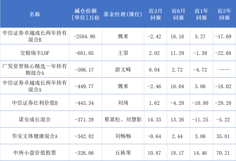 基金高位低位影响大吗（基金买在高位和低位的区别） 基金高位低位影响大吗（基金买在高位和低位的区别）《基金高位买还是低位买》 基金动态