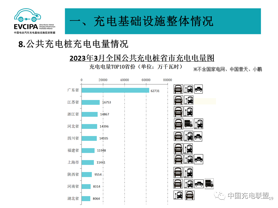 中国充电联盟