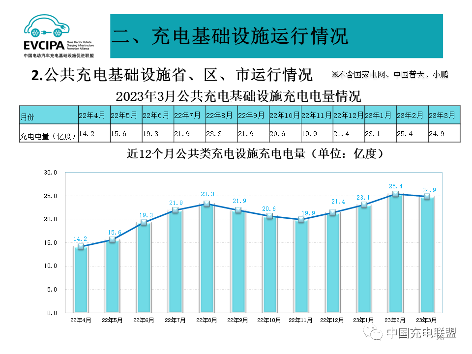 中国充电联盟