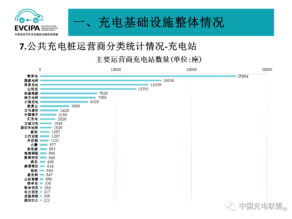 中国充电联盟