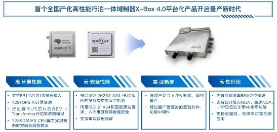 图:东软睿驰高性能行泊一体域控制器X-Box 4.0