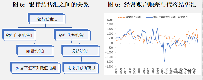 人民币汇率与股价_人民币入篮后汇率和股价的关系_人民币汇率与a股的关系
