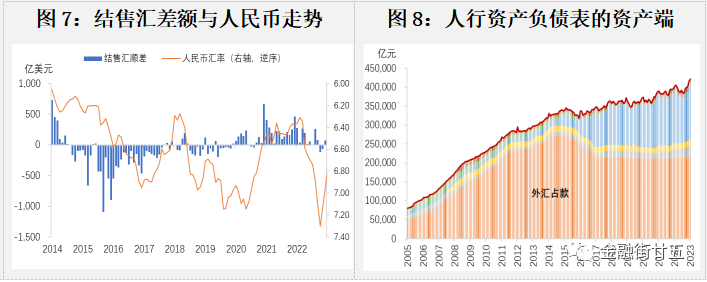 人民币入篮后汇率和股价的关系_人民币汇率与a股的关系_人民币汇率与股价