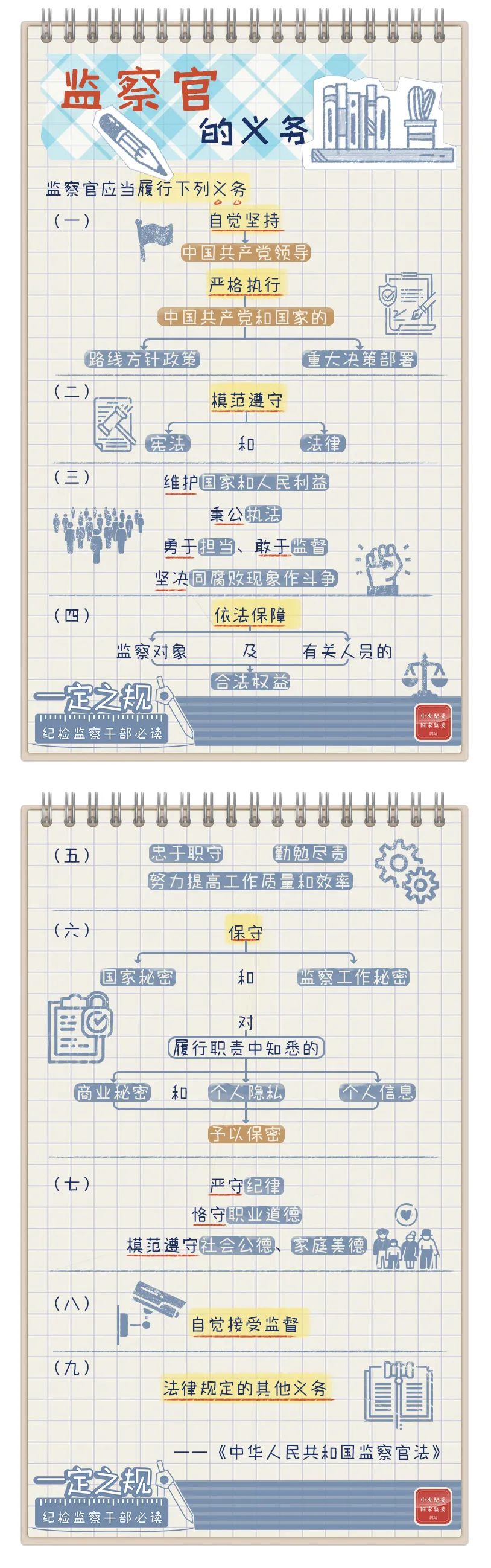 �༭��������У�ԣ�������