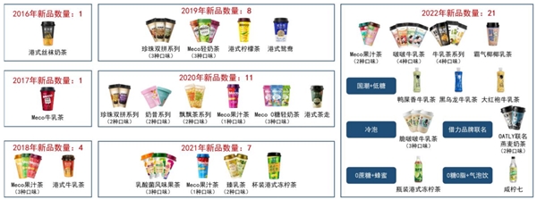 (来源:公司官网、公司公告、国信证券)