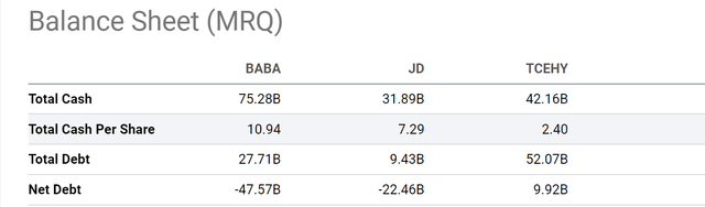 資料來源：SeekingAlpha數據