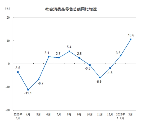 (来源:国家统计局)