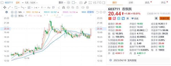 (来源:富途牛牛)