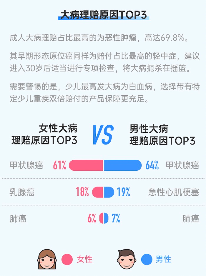 最后，附上理赔报告的全文，可以获取更多干货。