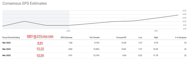 資料來源：作者基於SeekingAlpha數據