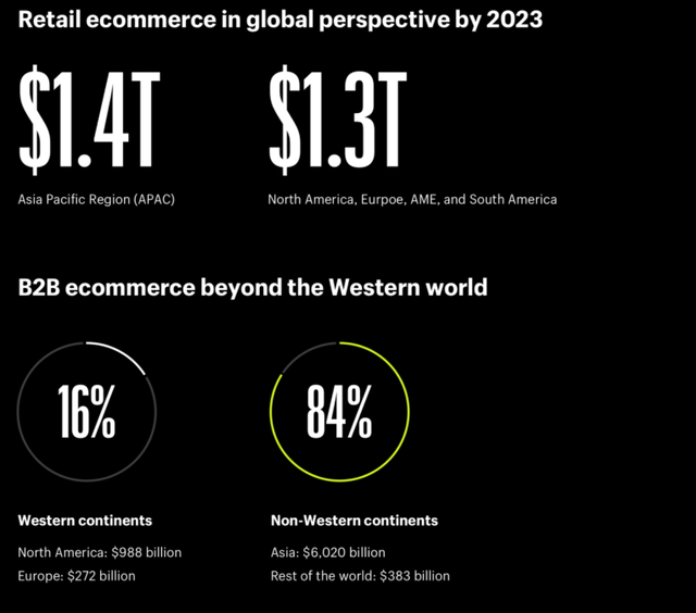 資料來源：Shopify。